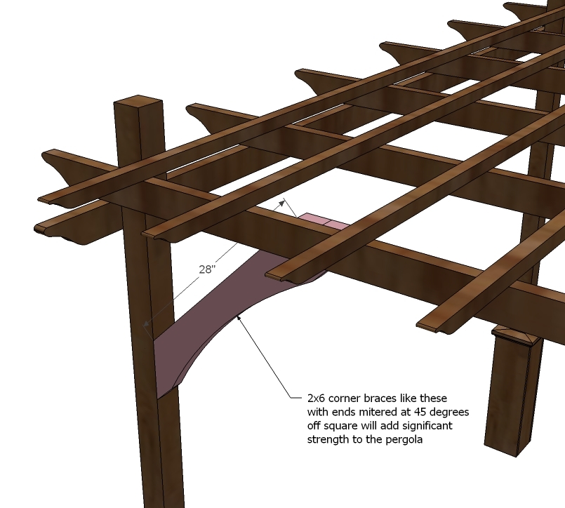 Pergola End Cut Patterns